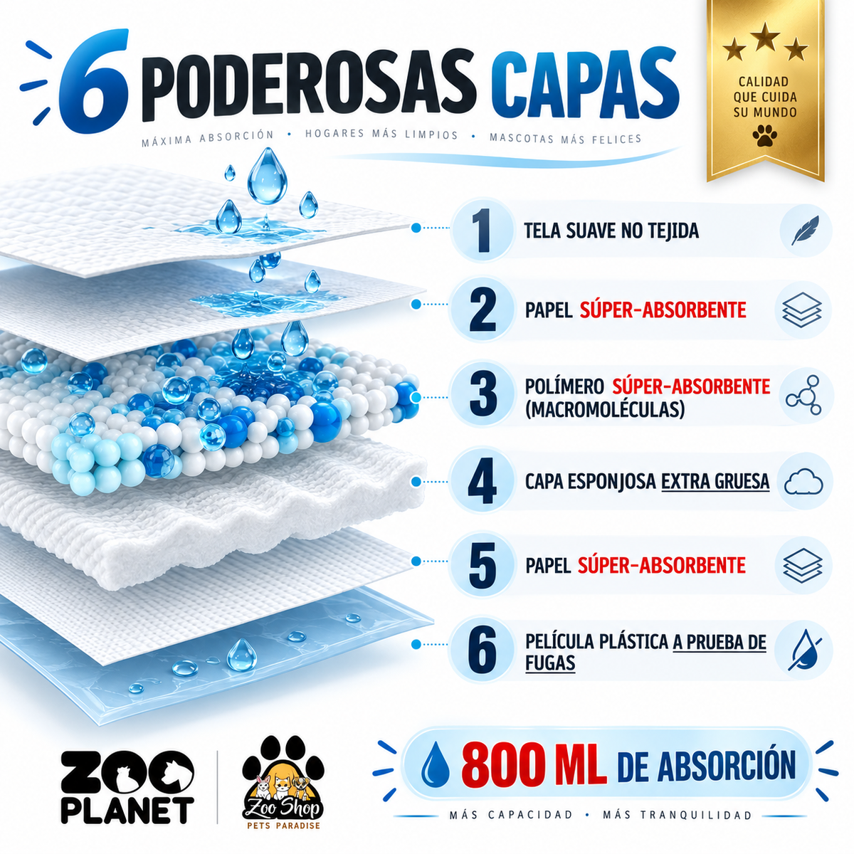 Pads 30 unidades Super Absorbentes Zoo Planet - Tamaño L (60 cm x 60cm)